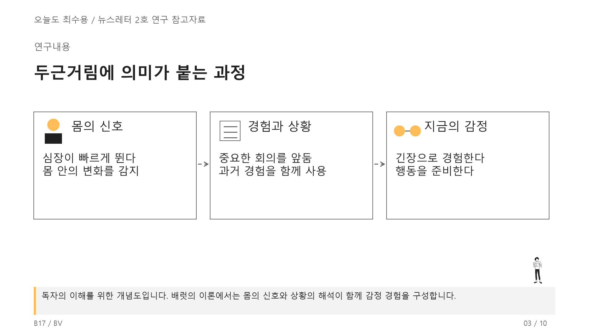 감정은 몸의 문제다! 3쪽
