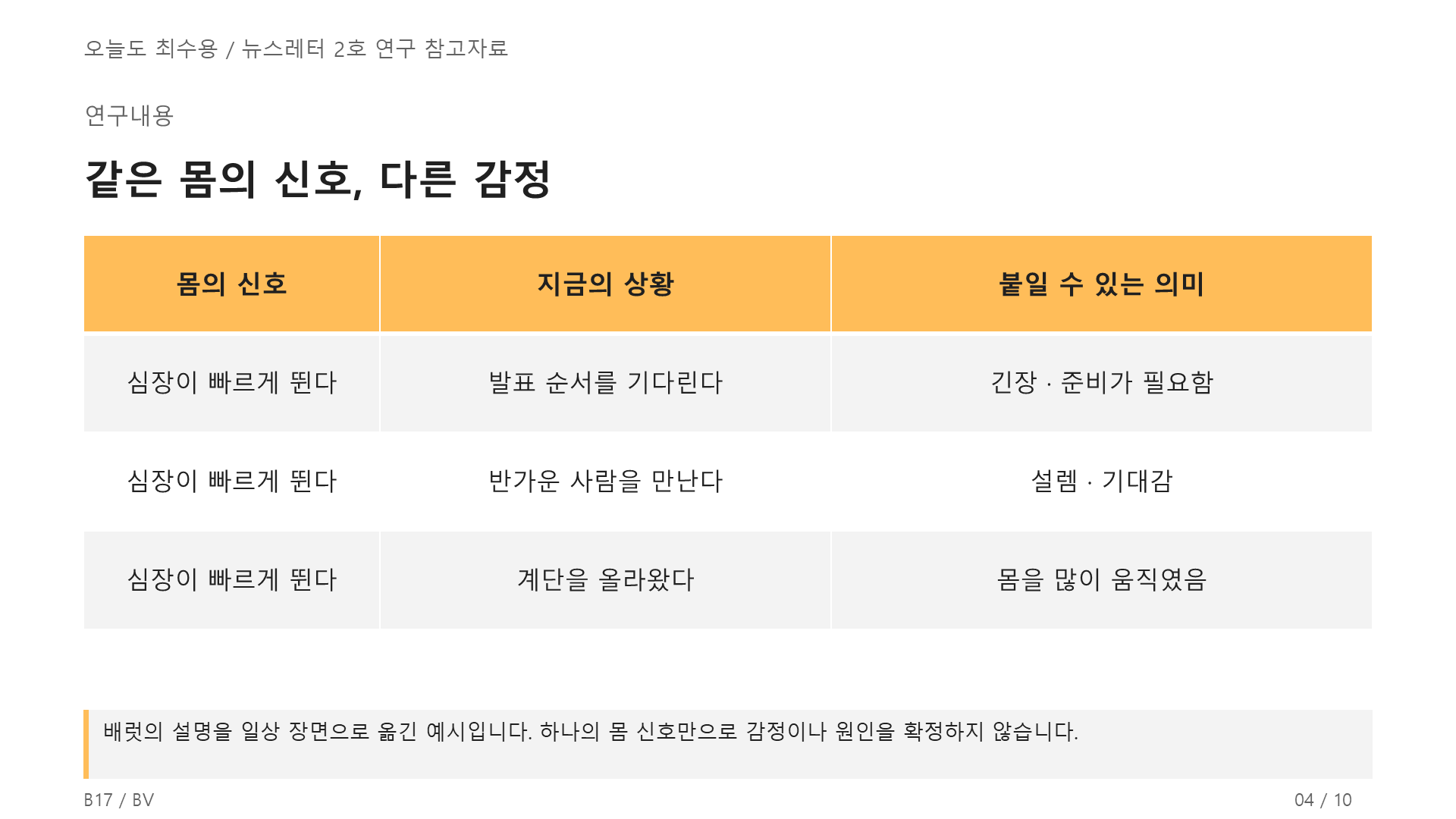감정은 몸의 문제다! 4쪽