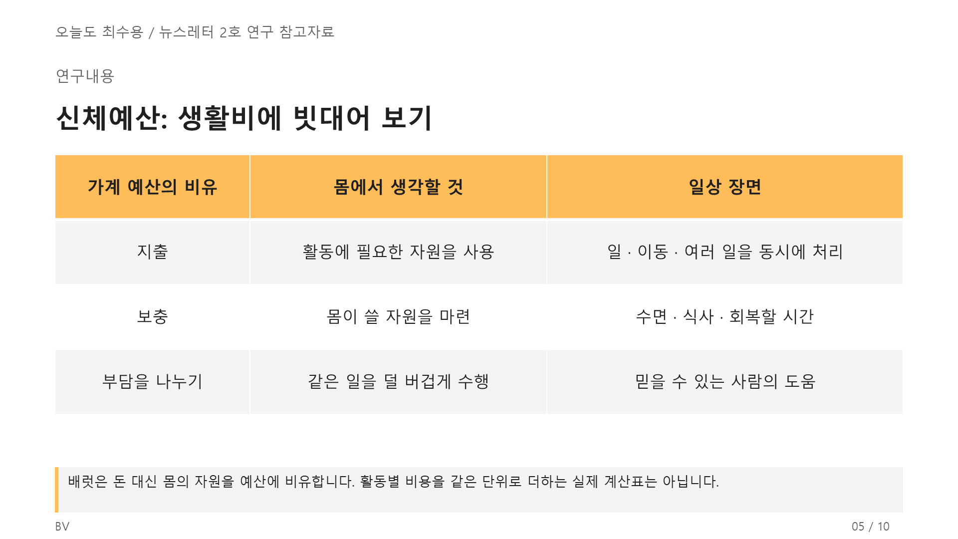 감정은 몸의 문제다! 5쪽