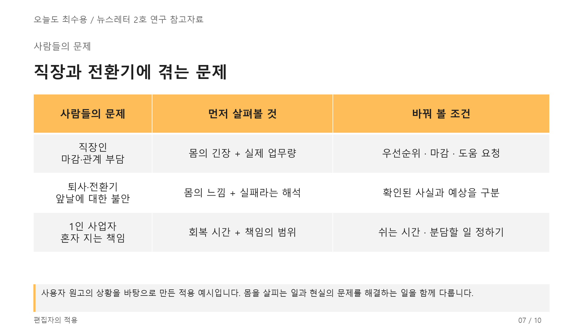 감정은 몸의 문제다! 7쪽