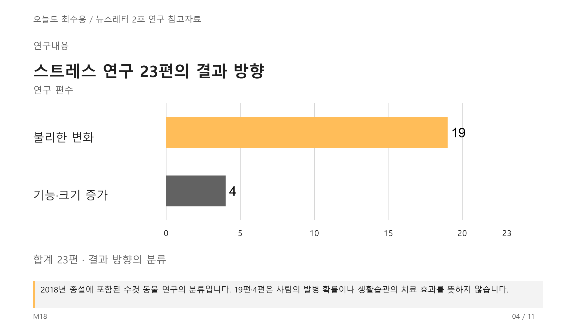 무기력은 멘탈의 문제가 아니다! 4쪽