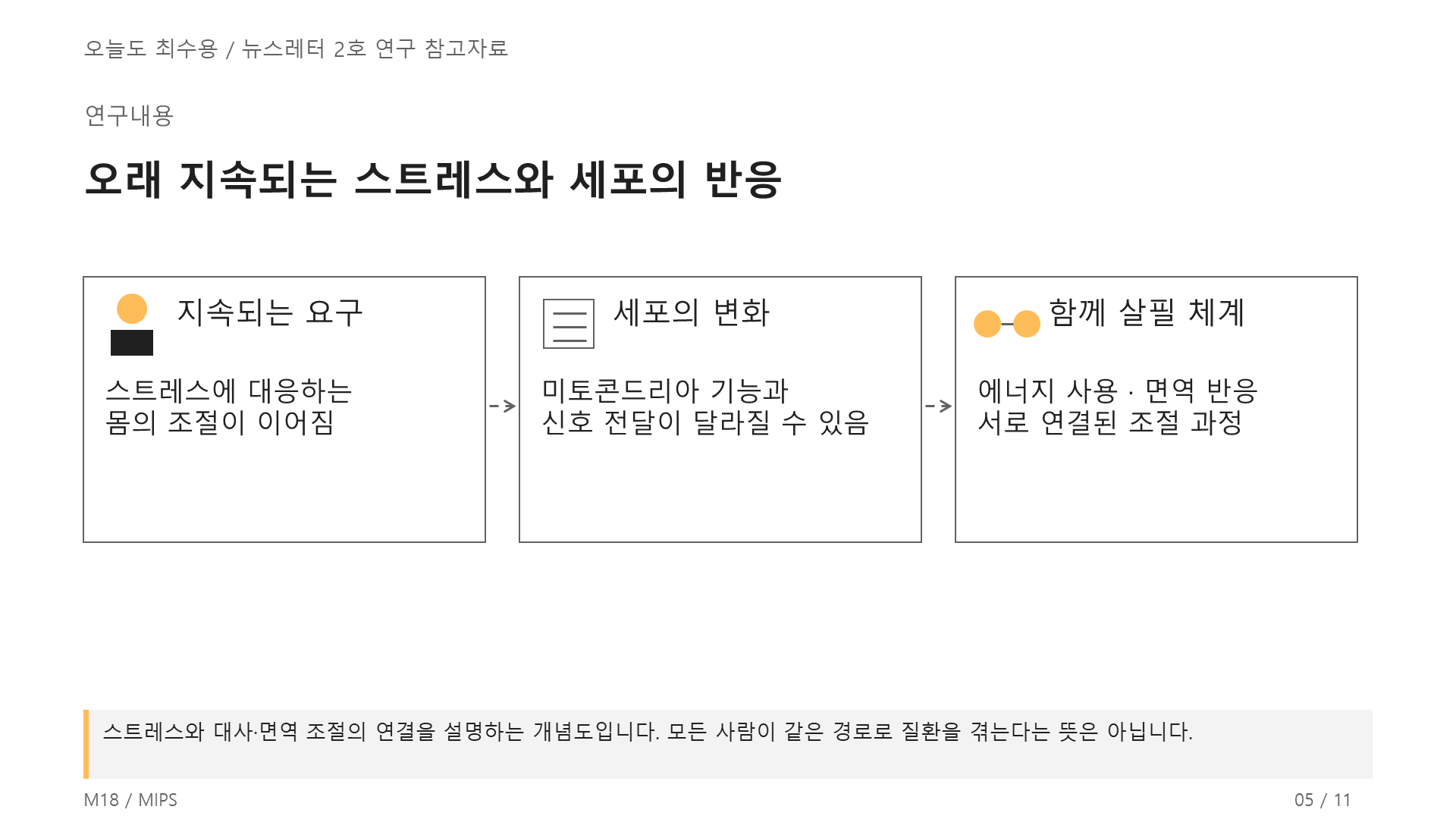 무기력은 멘탈의 문제가 아니다! 5쪽