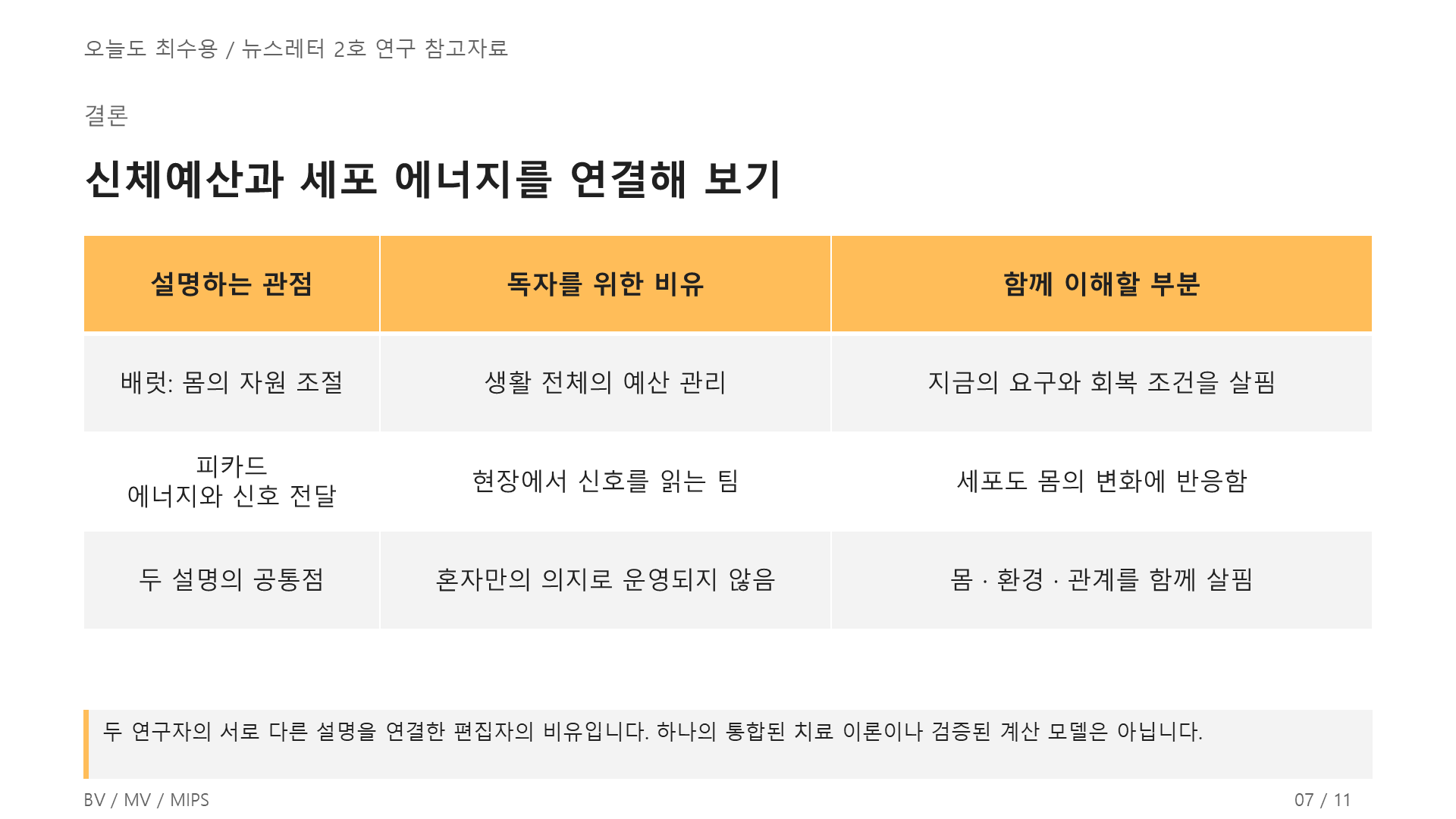 무기력은 멘탈의 문제가 아니다! 7쪽