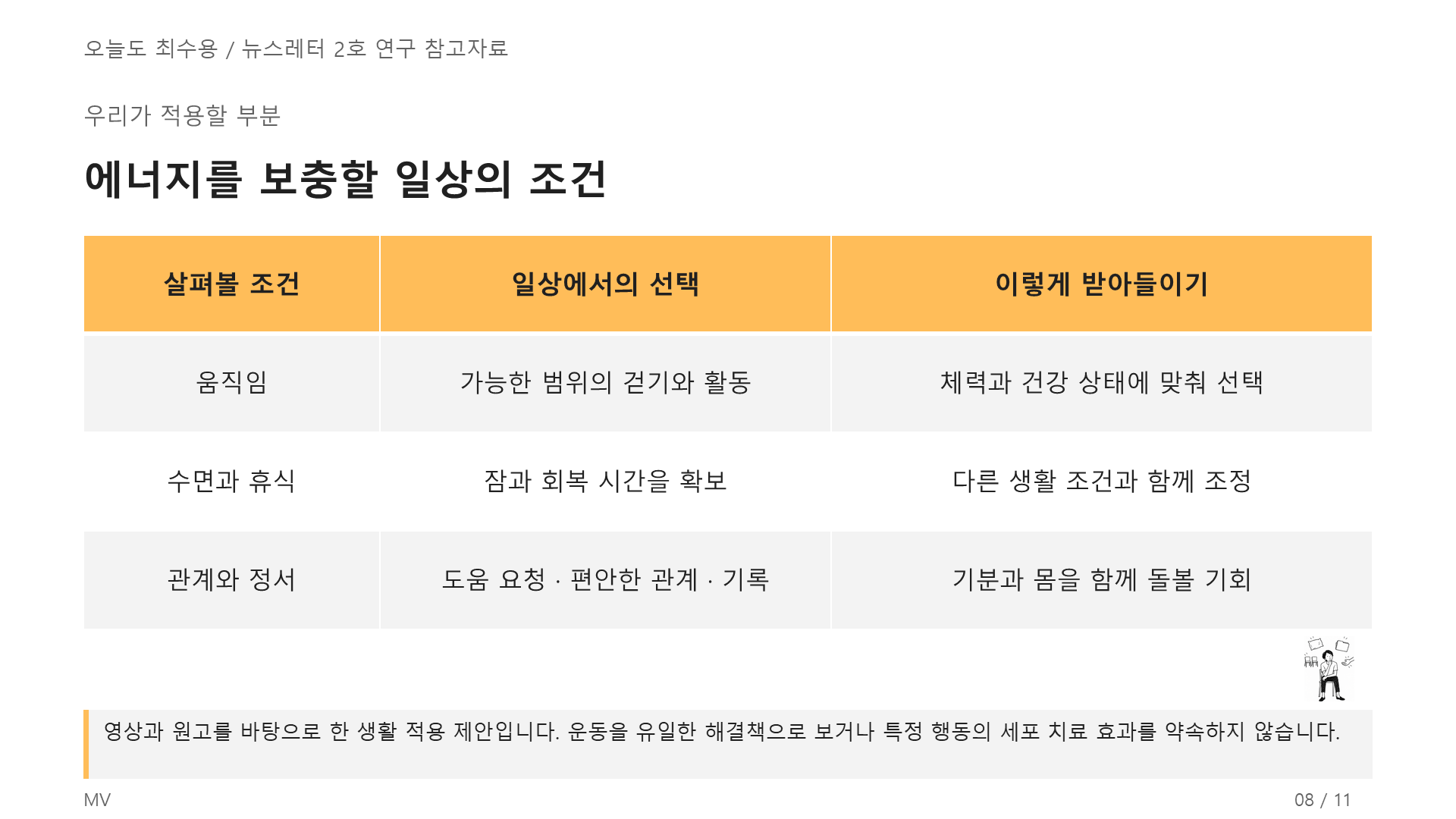 무기력은 멘탈의 문제가 아니다! 8쪽